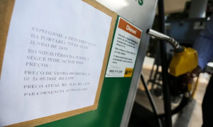 diesel Óleo diesel cai pela 4ª vez em cinco semanas e acumula recuo de 4,5%
