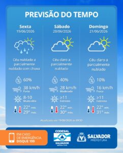 Previsão do tempo